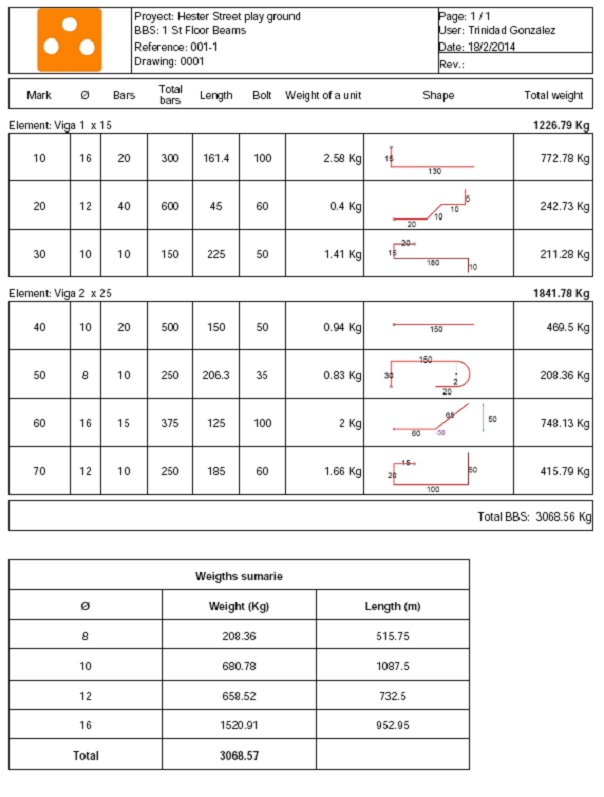 Report printed of a schedule